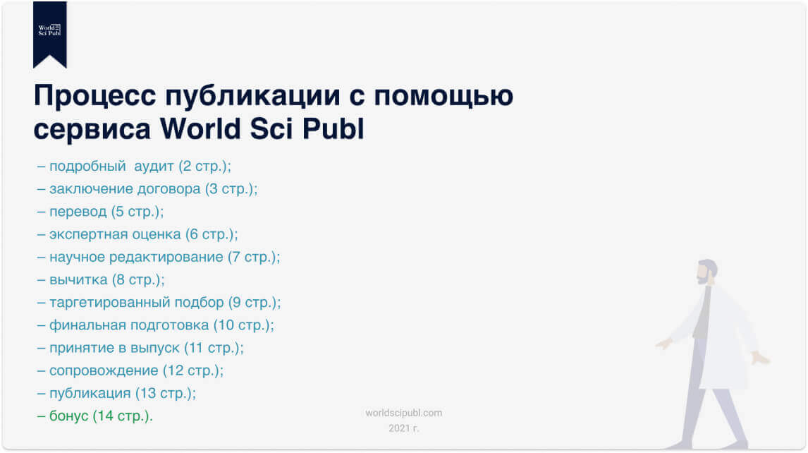 Процесс публикации